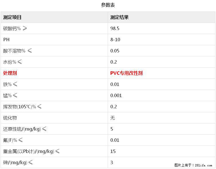 【桂林三鑫新型材料】电线电缆专用复合钙 超细改性碳酸钙 - 其他广告 - 广告专区 - 宣城分类信息 - 宣城28生活网 xuancheng.28life.net