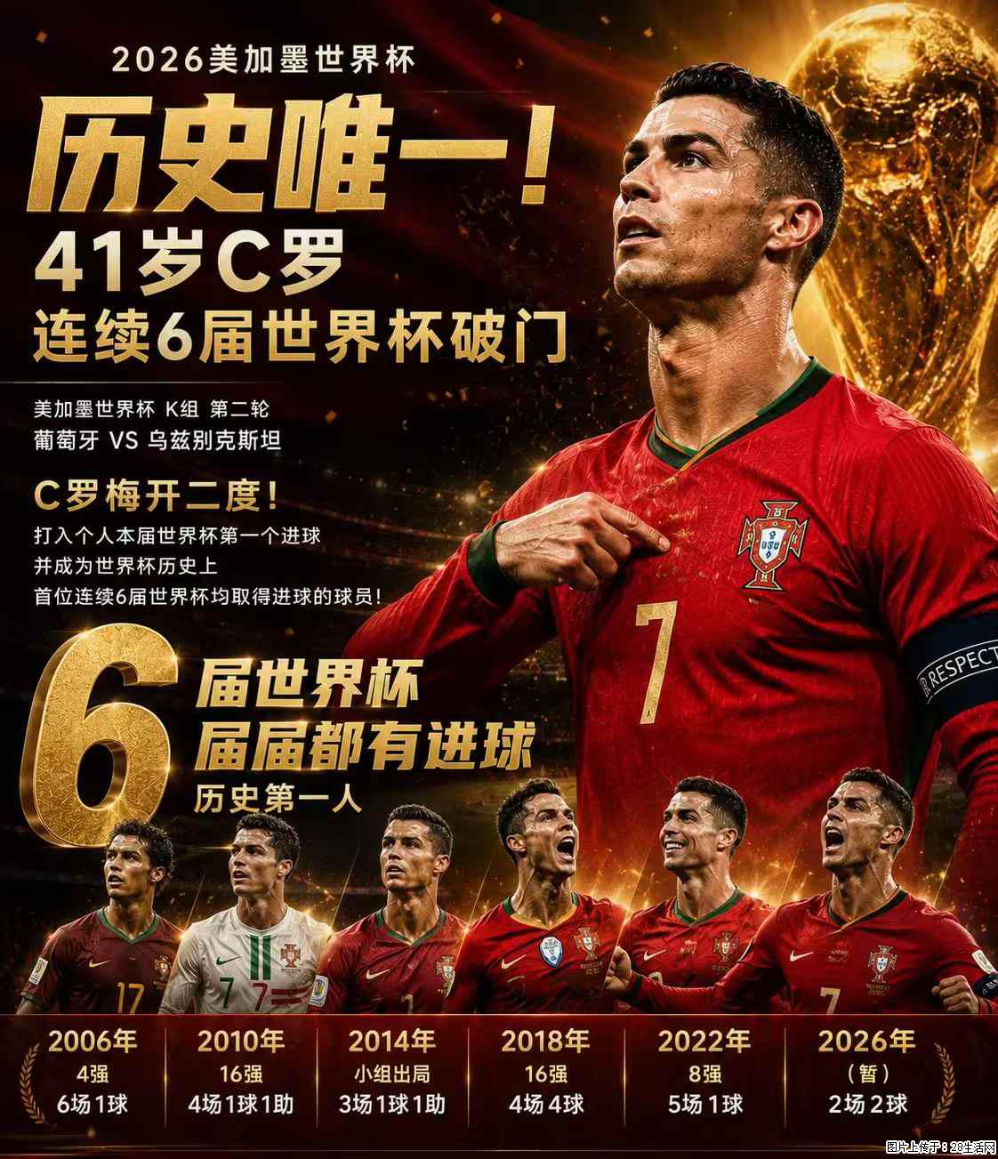 2026美加墨世界杯 历史唯一！41岁C罗 连续6届世界杯破门 - 运动休闲 - 宣城生活社区 - 宣城28生活网 xuancheng.28life.net