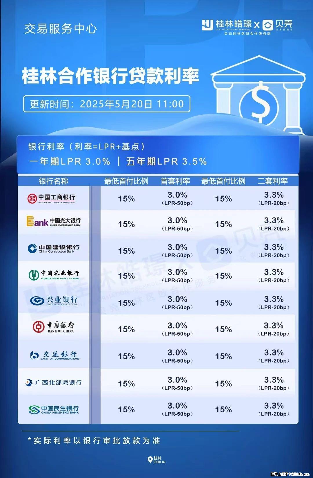 重磅！降息！桂林房贷利率3.0% - 宣城生活资讯 - 宣城28生活网 xuancheng.28life.net